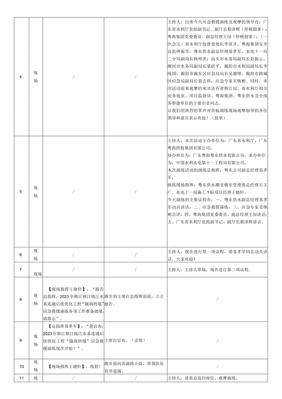 2023年“隧洞坍塌”应急救援演练大纲、演练脚本.docx_第2页