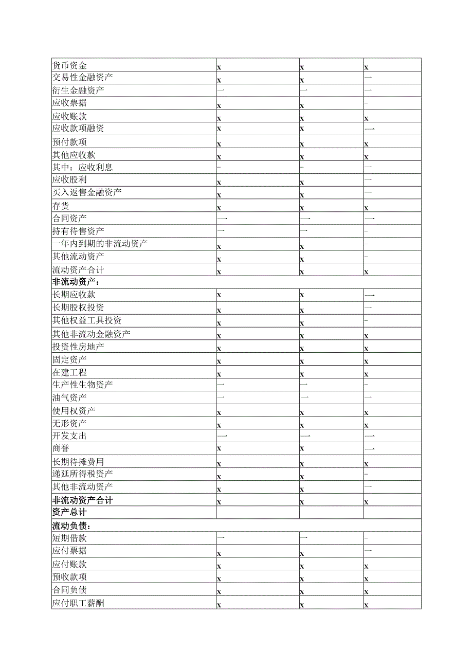 XX出版传媒股份有限公司关于同一控制下企业合并追溯调整财务数据的公告.docx_第3页