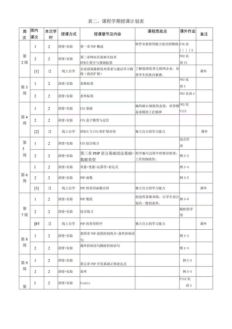 PHP基础案例与项目开发-授课计划.docx_第2页