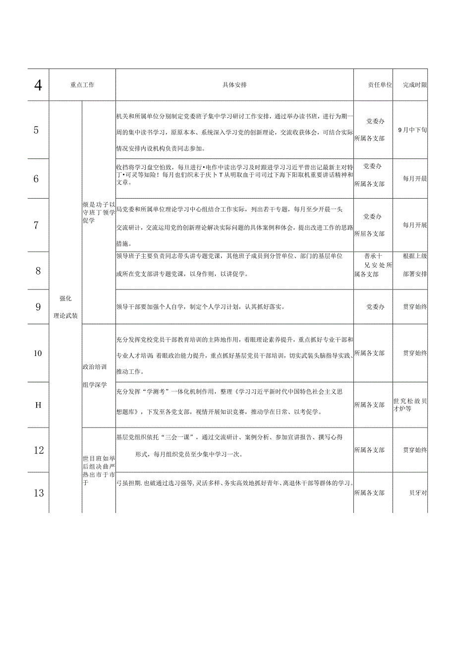 2023年第二批主题教育工作推进计划表.docx_第2页