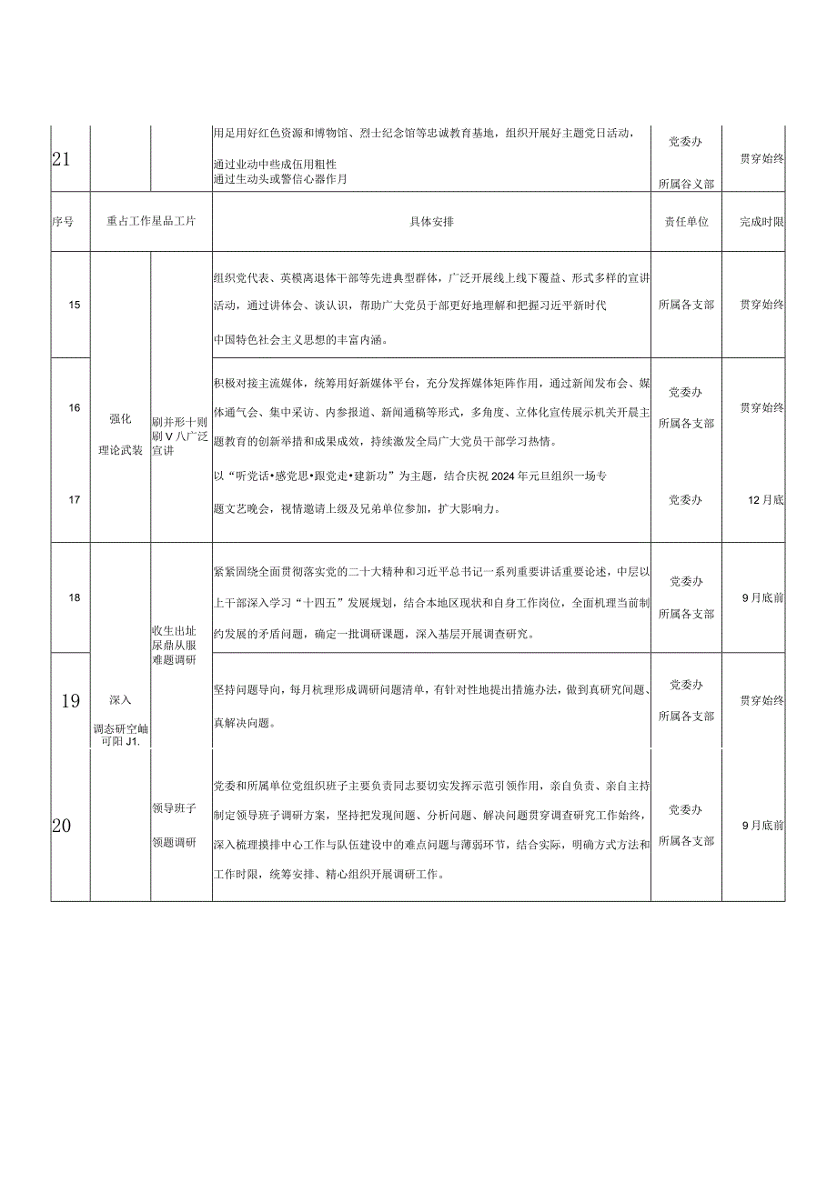 2023年第二批主题教育工作推进计划表.docx_第3页