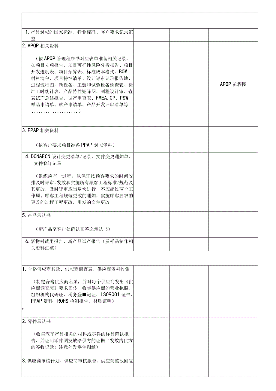 IATF16949-审核准备清单.docx_第2页