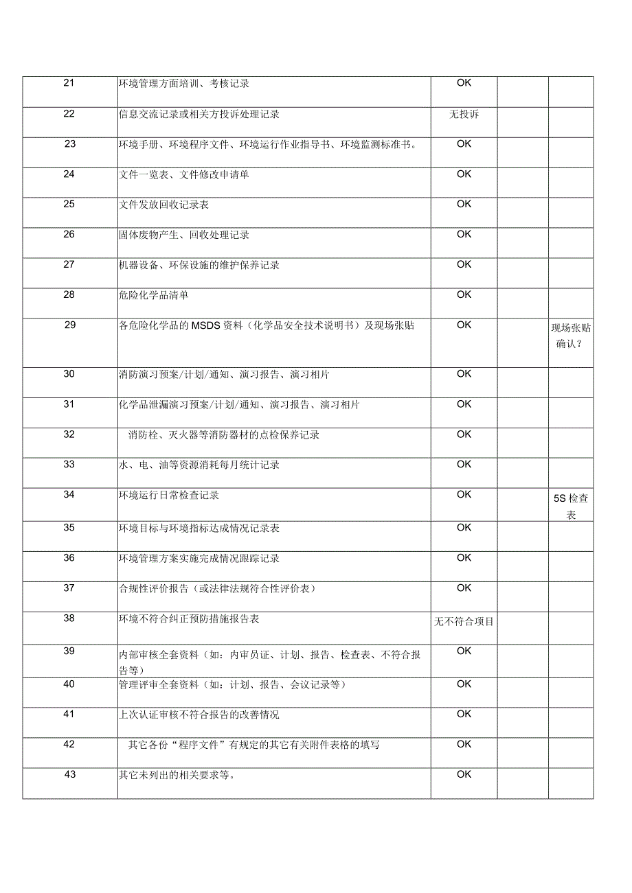 ISO14001监督认证审核前准备资料清单.docx_第2页