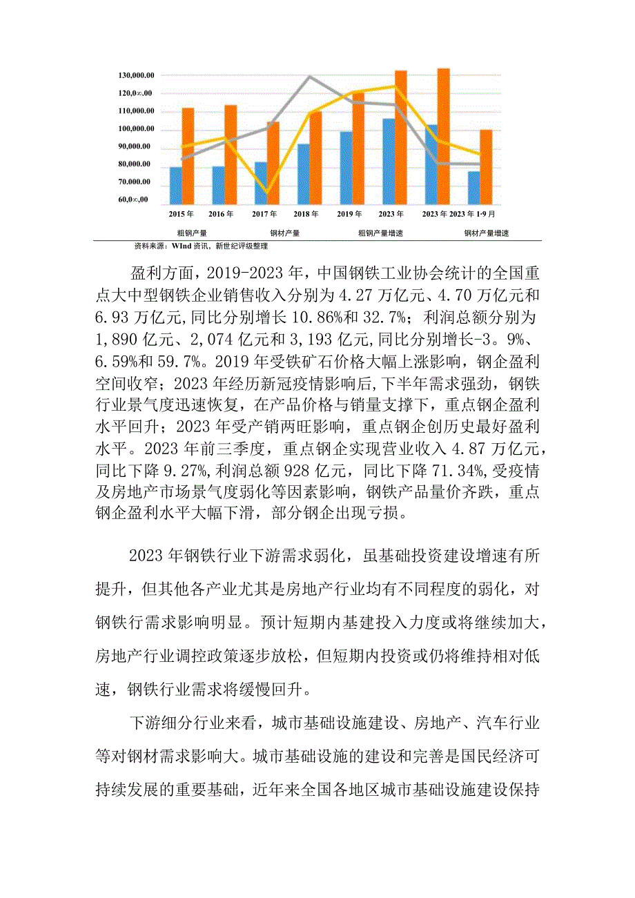 2023年钢铁行业研究报告.docx_第3页