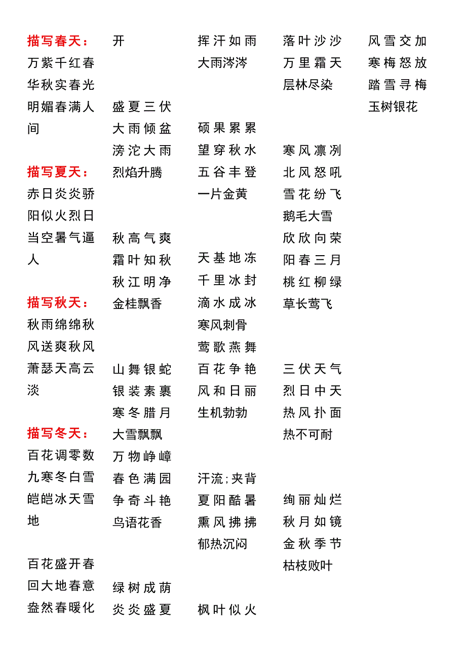 小学词语日积月累 春夏秋冬四字成语汇总.docx_第1页