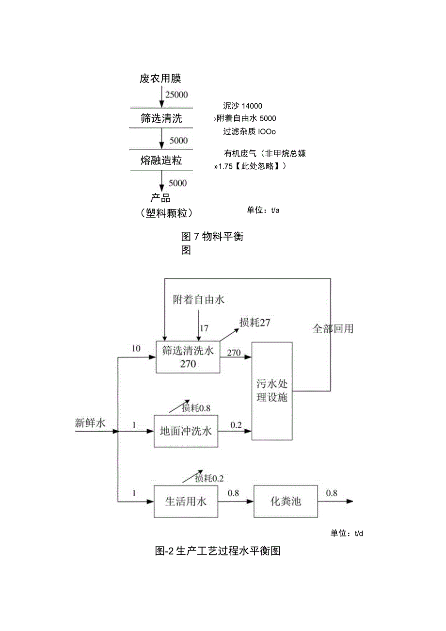 塑料颗粒生产项目工艺流程及产污环节.docx_第3页