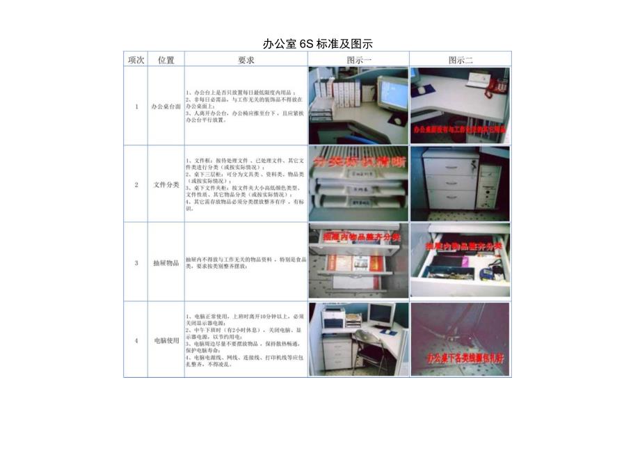 办公室6S标准的建立.docx_第1页