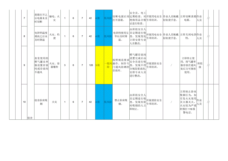 消防管理模块作业活动风险分级管控清单.docx_第2页