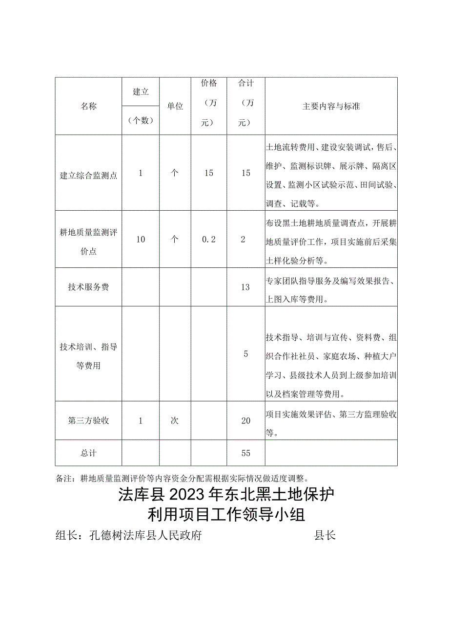 法库县2023年东北黑土地保护利用项目任务分解表.docx_第3页