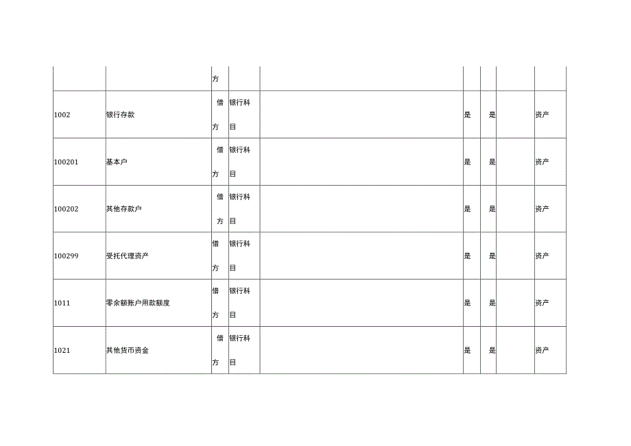 政府会计制度科目明细表.docx_第2页