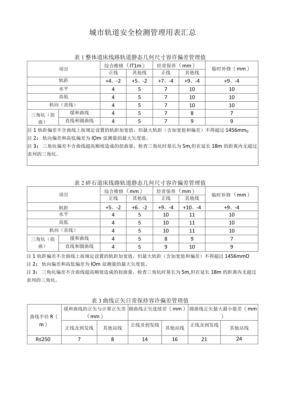 城市轨道安全检测管理用表汇总.docx_第1页