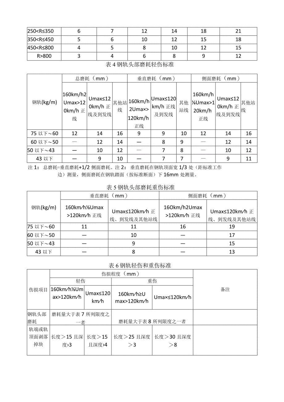 城市轨道安全检测管理用表汇总.docx_第2页