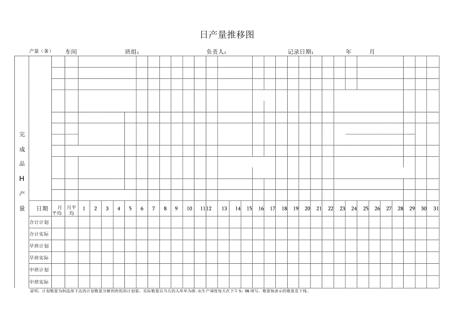 日产量推移图.docx_第1页