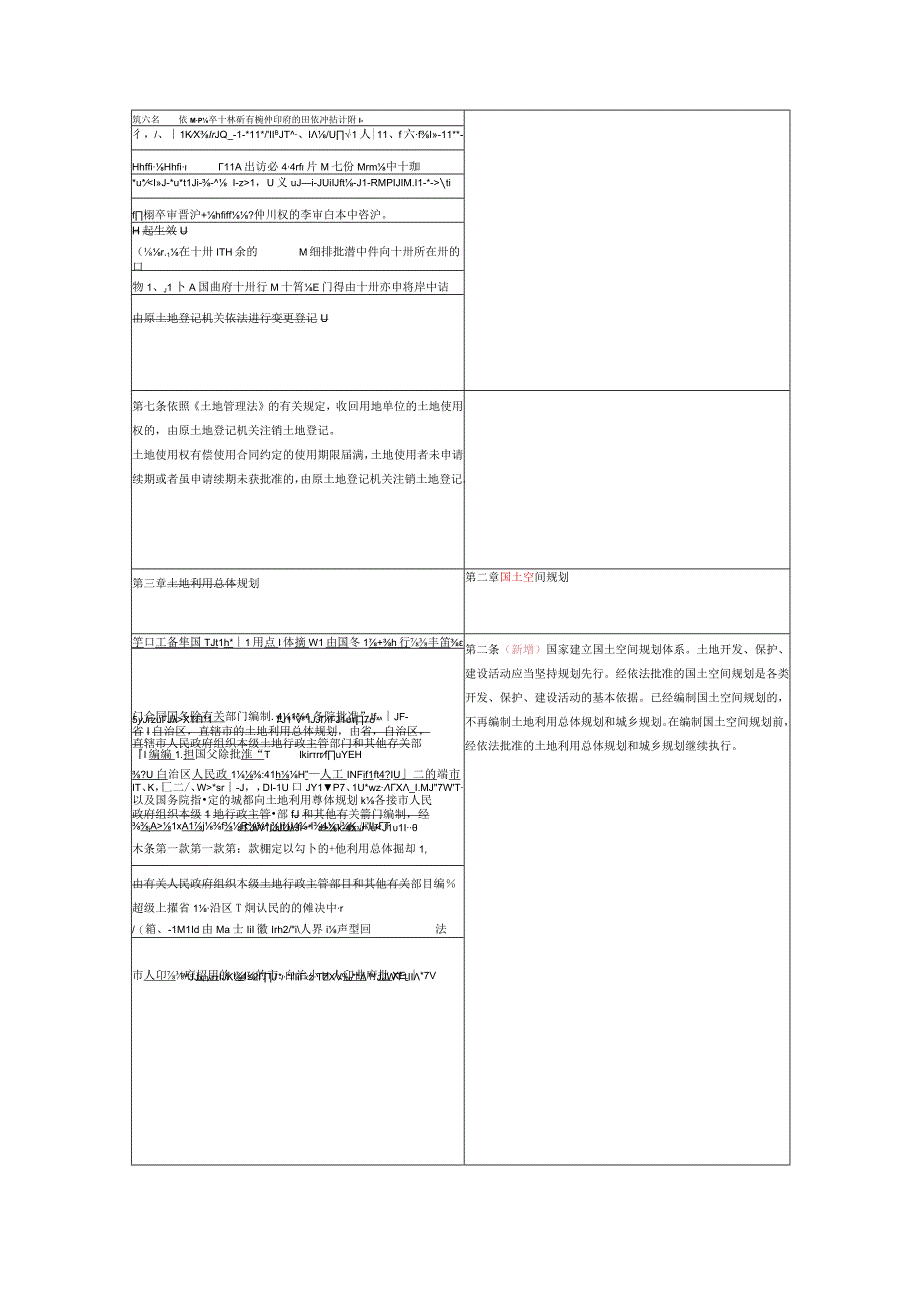 土地管理法实施条例新旧条文对比.docx_第3页