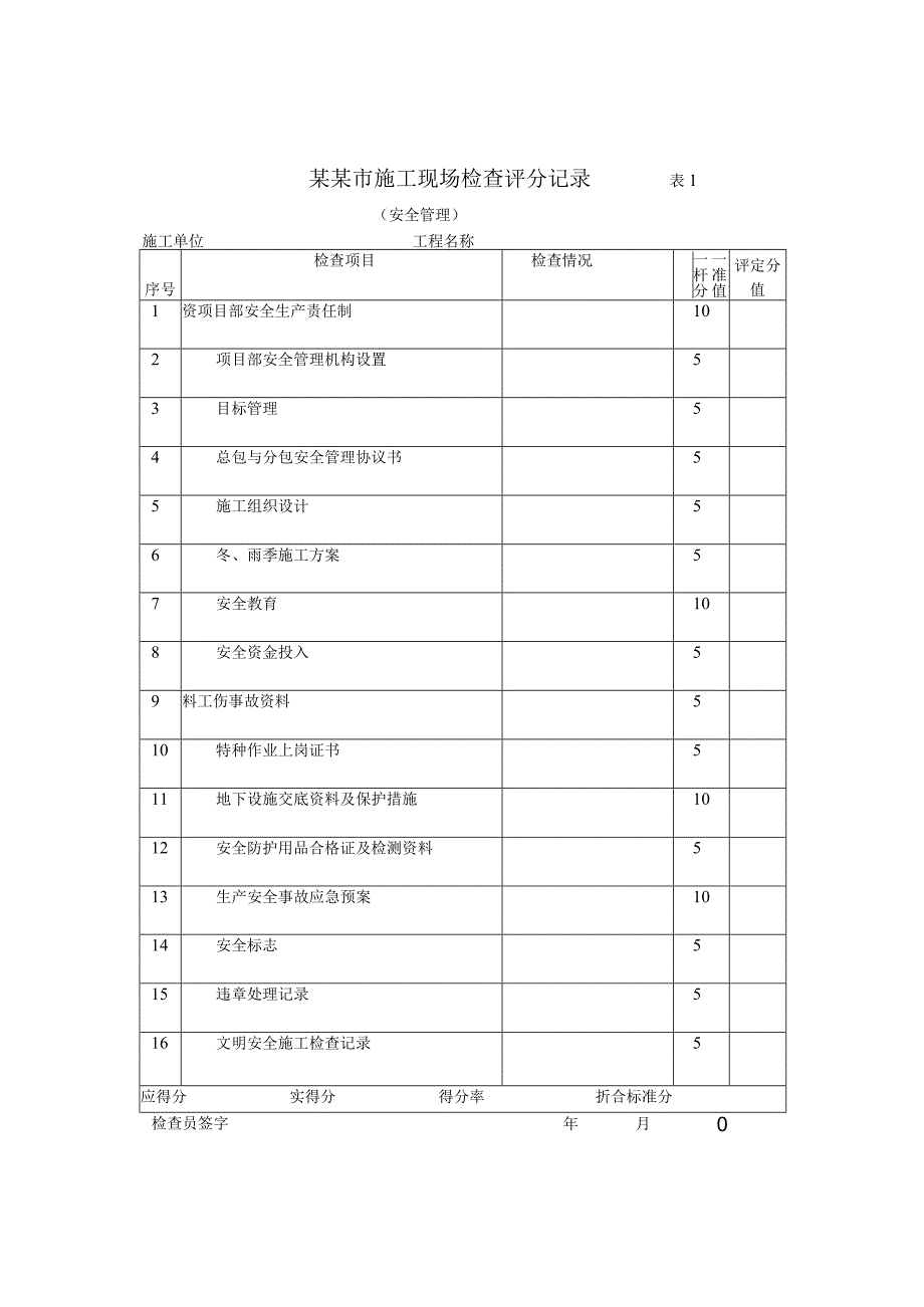 安全检查表模板范文.docx_第1页