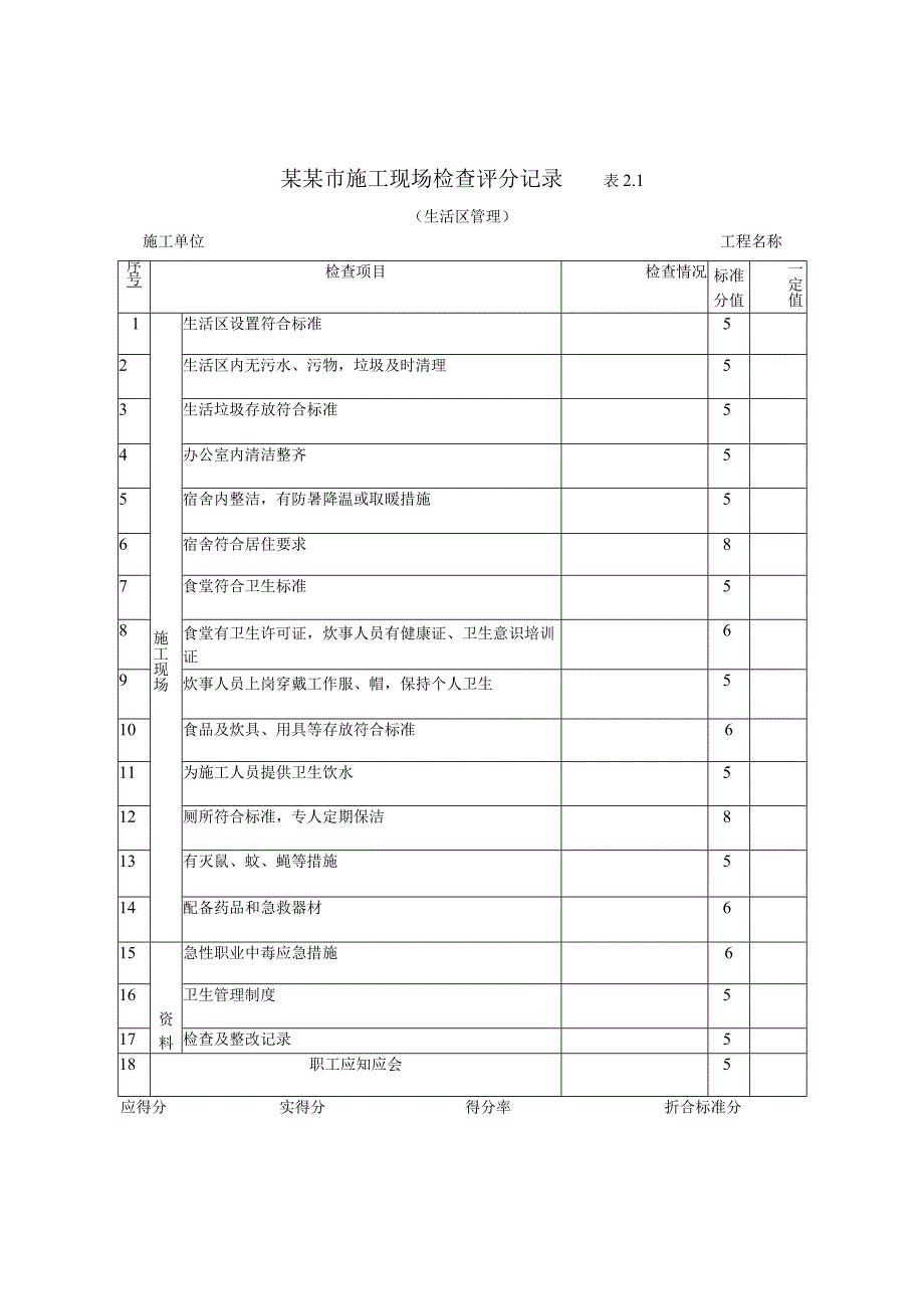 安全检查表模板范文.docx_第2页