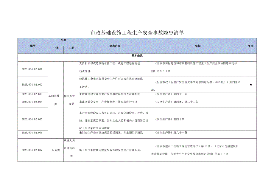 基础设施工程生产安全事故隐患清单（有依有据）.docx_第1页