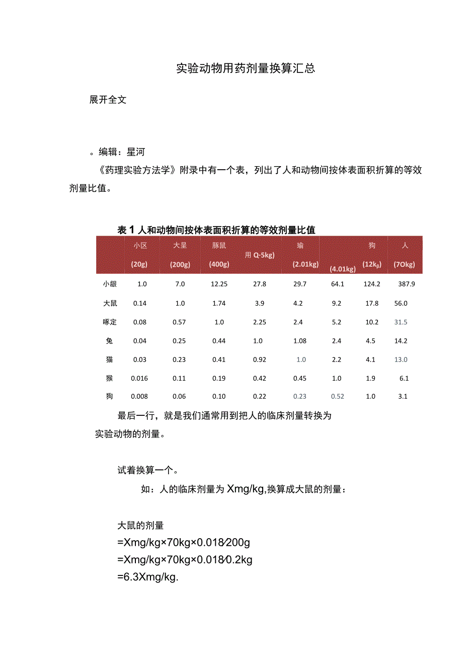 实验动物用药剂量换算汇总.docx_第1页