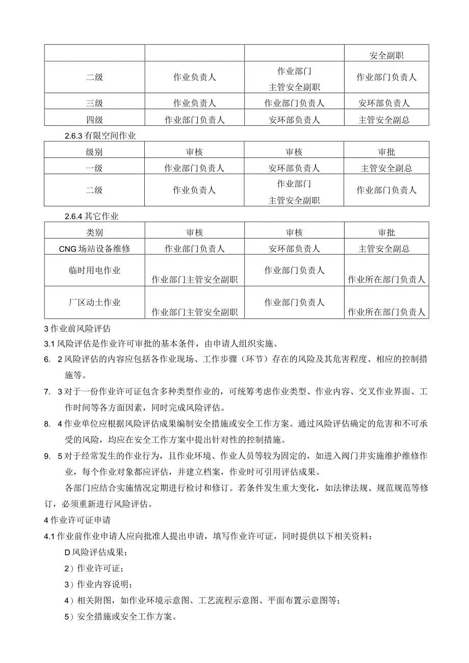 危险作业许可审签程序.docx_第2页