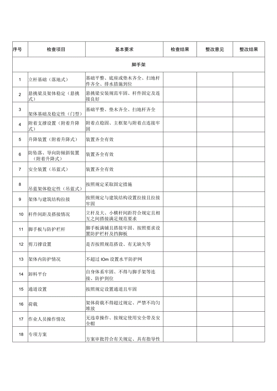 施工现场安全检查记录.docx_第1页