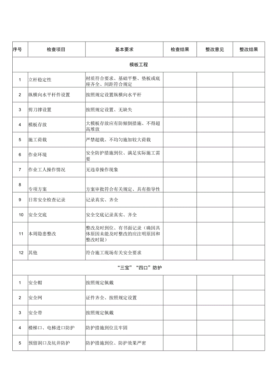 施工现场安全检查记录.docx_第3页