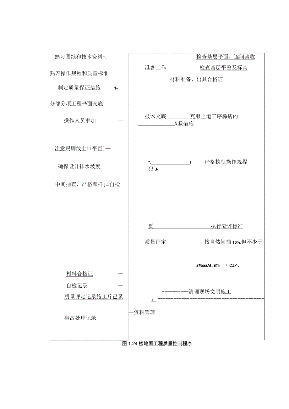 楼地面工程质量控制程序.docx_第1页