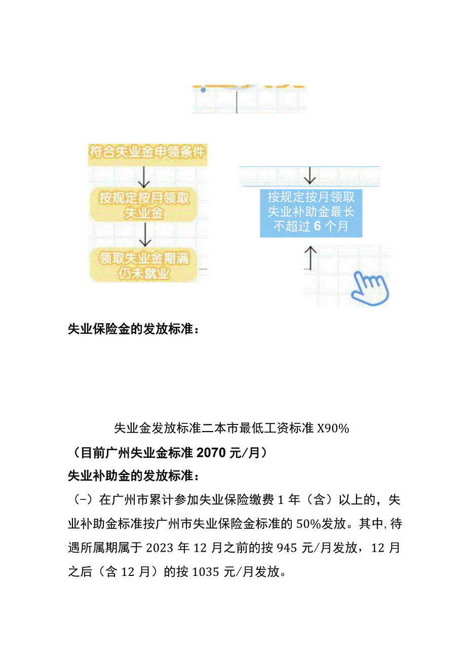 失业保险金与失业补助金的申领条件区别.docx_第3页