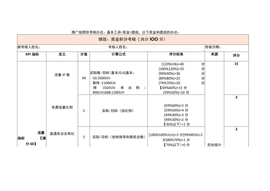 淘宝推广组绩效考核方案.docx_第1页