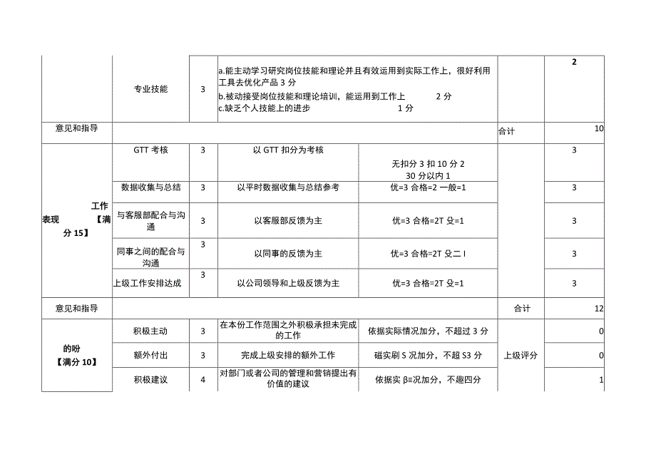 淘宝推广组绩效考核方案.docx_第3页