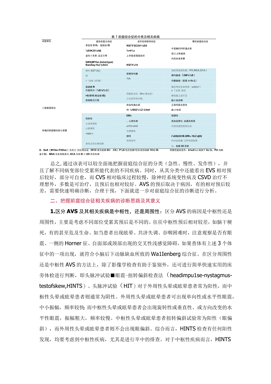 掌握前庭综合征概念变化及其相关疾病诊断.docx_第3页