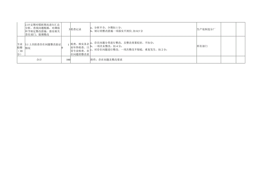 水泥工艺检查表格.docx_第3页