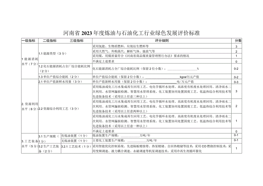 河南省2022年度炼油与石油化工行业绿色发展评价标准.docx_第1页