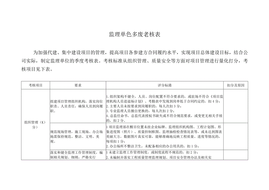 季度考核表-监理行为.docx_第1页