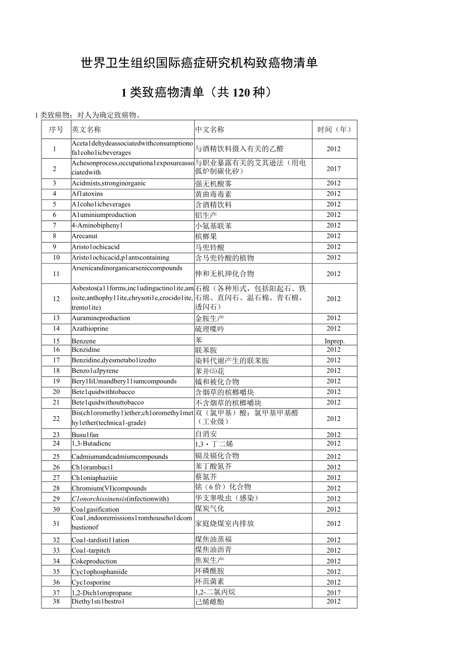 四种类型的致癌物质汇总.docx_第1页