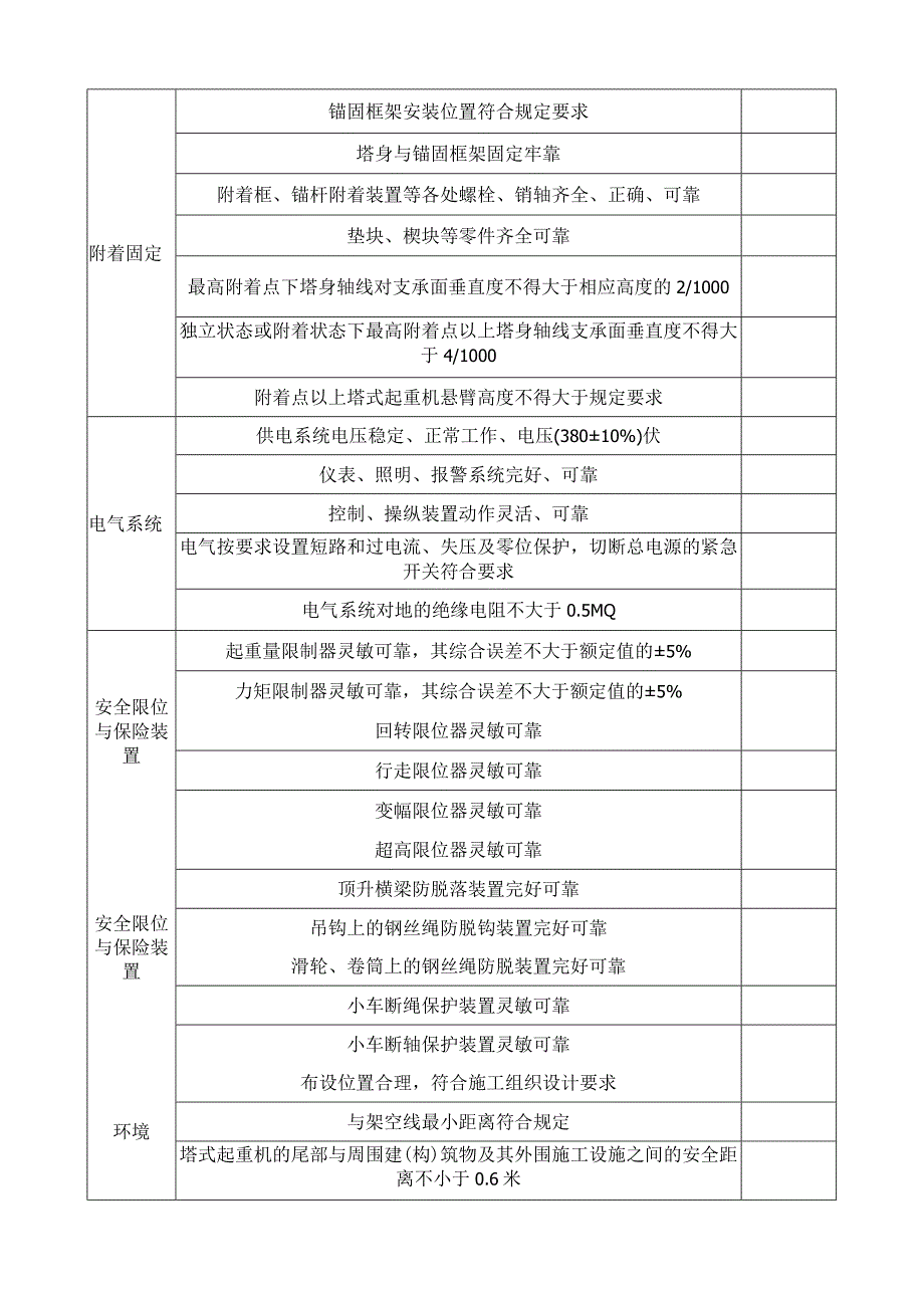 塔式起重机安装验收记录表&定期维护保养记录表.docx_第2页