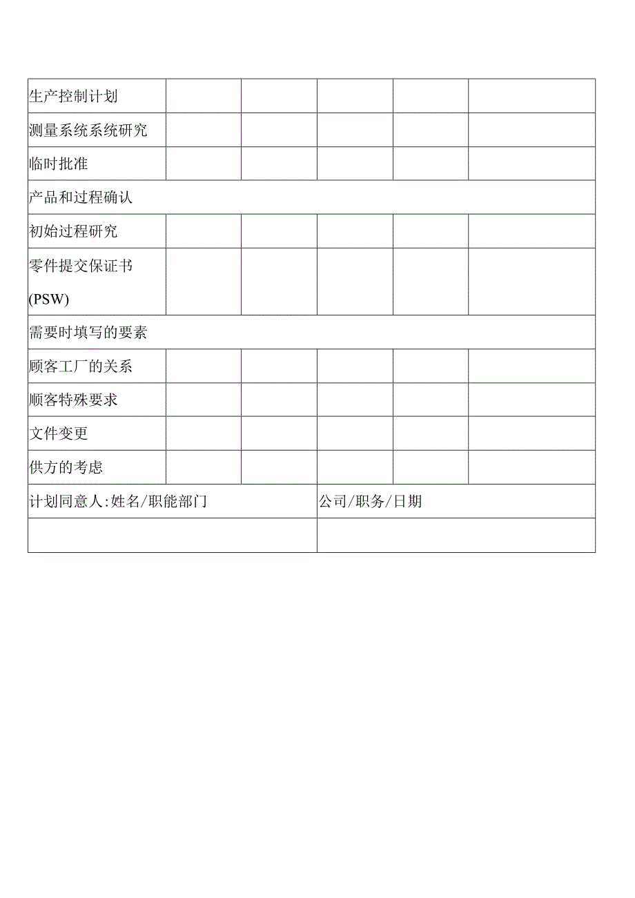 散装材料要求检查表.docx_第2页