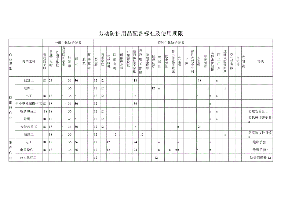 劳动防护用品（PPE）管理全套表格（7张）.docx_第3页