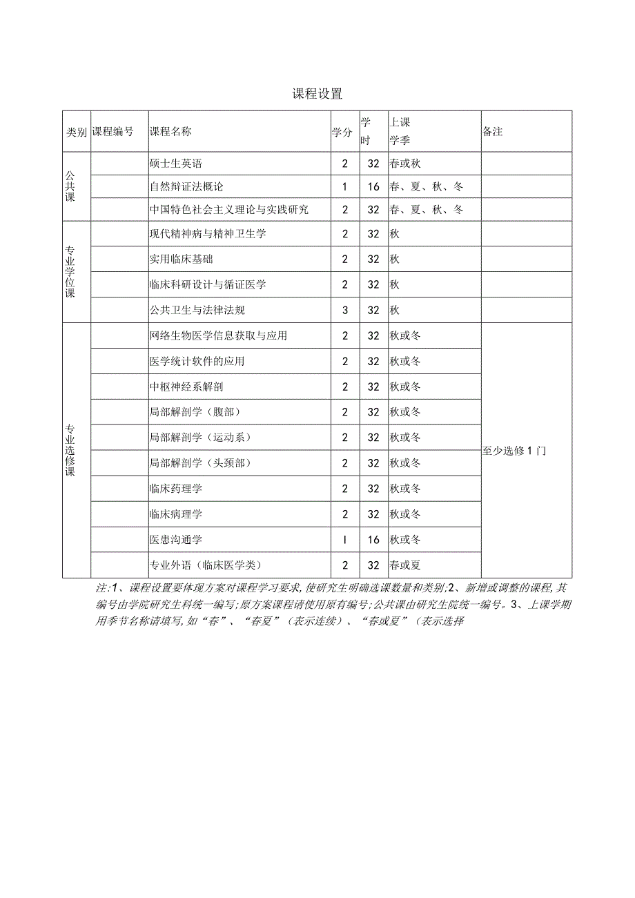 浙江大学硕士研究生培养方案.docx_第2页