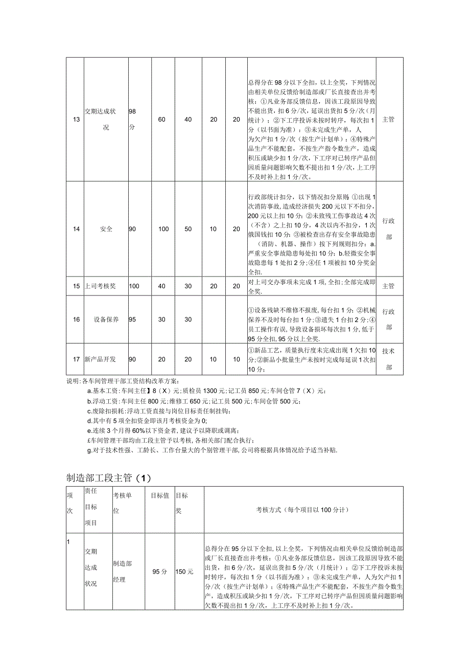 塑胶公司制造部目标责任制考核标准改进.docx_第2页