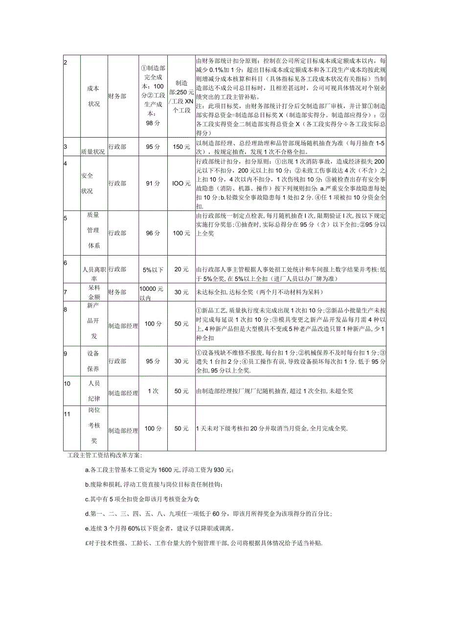 塑胶公司制造部目标责任制考核标准改进.docx_第3页