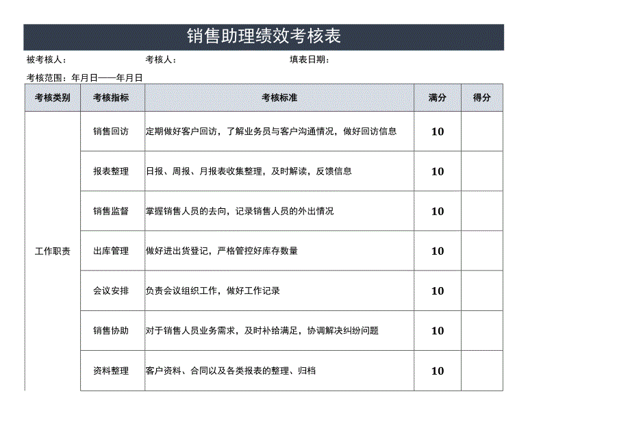 助理绩效考核表.docx_第1页