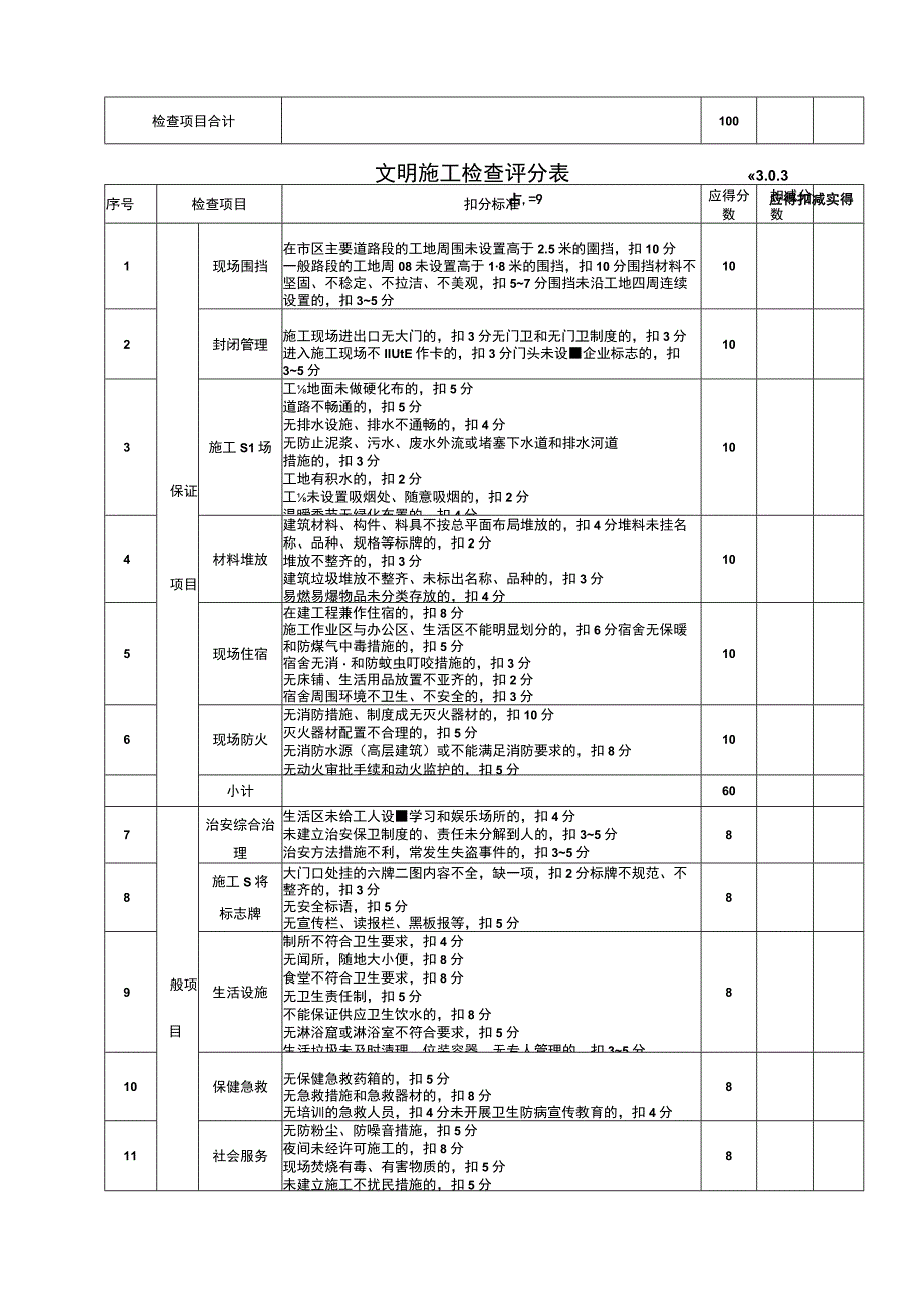 安全检查评分表范文.docx_第2页