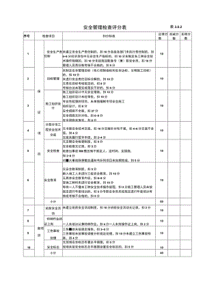 安全检查评分表范文.docx