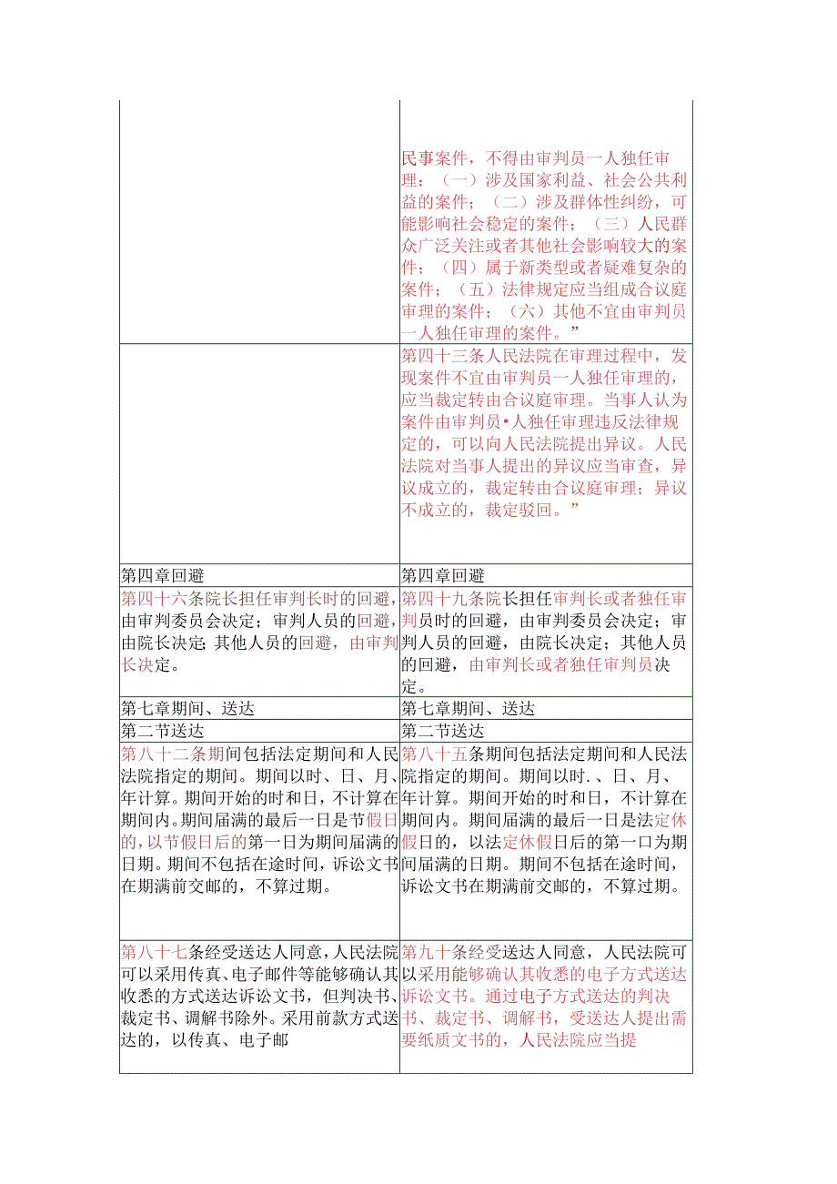 民事诉讼法新旧条文对比.docx_第2页