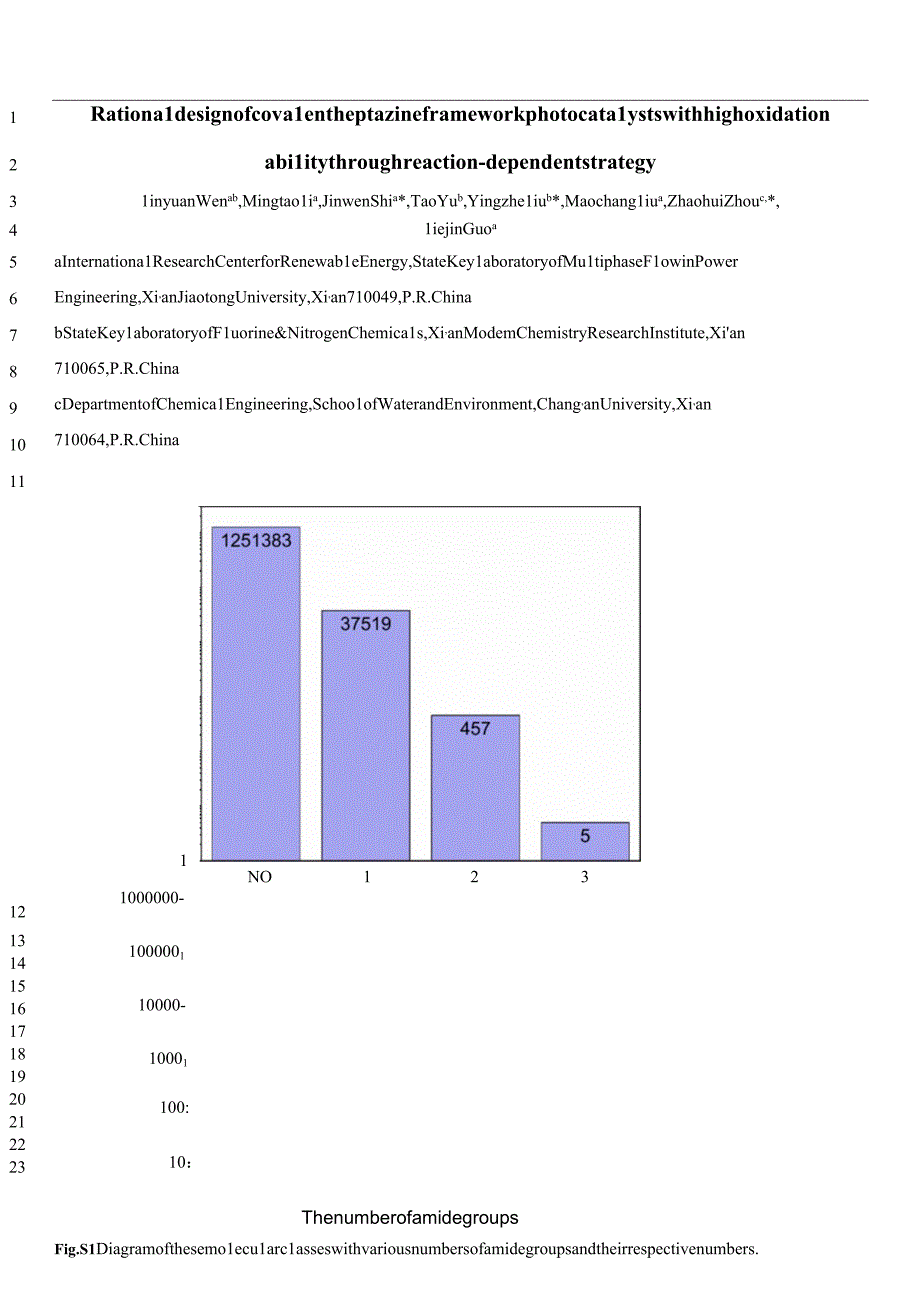 求助支撑材料：Rationaldesignofcovalentheptazineframeworkphotocatalystswithhighoxidationabilitythroughreacti.docx_第1页