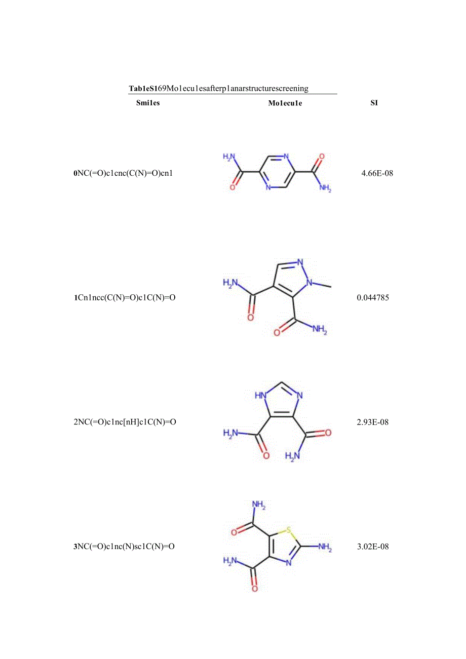 求助支撑材料：Rationaldesignofcovalentheptazineframeworkphotocatalystswithhighoxidationabilitythroughreacti.docx_第3页