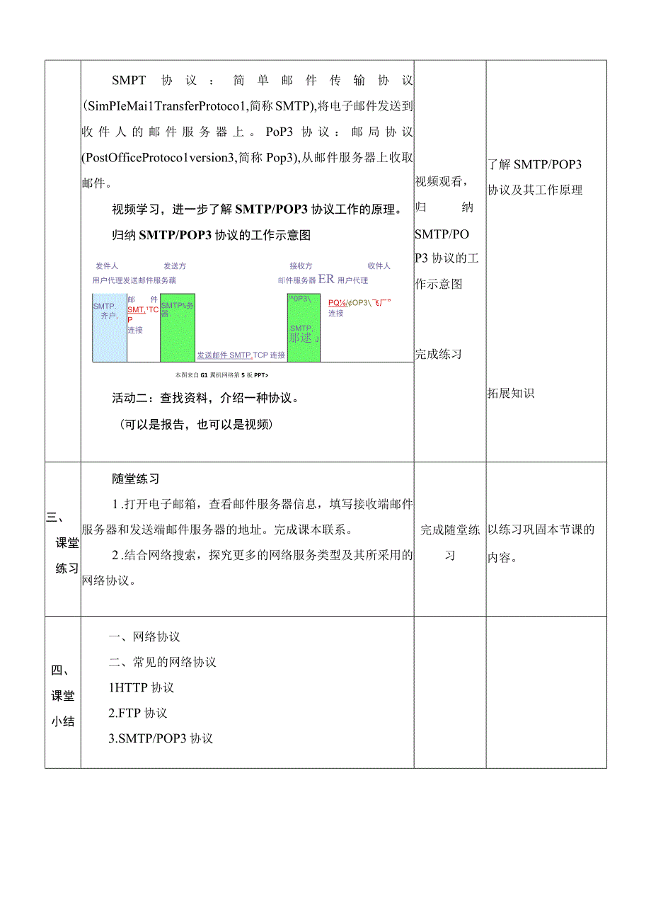 浙教版信息技术七上第7课 互联网应用协议 教案.docx_第3页