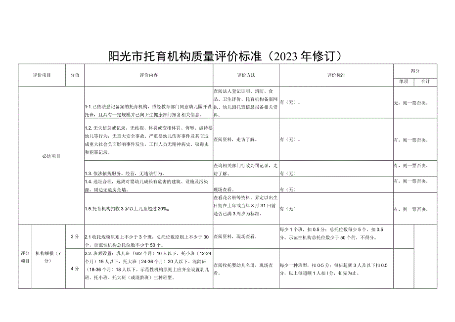 托育机构质量评价标准.docx_第1页