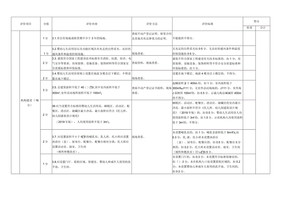 托育机构质量评价标准.docx_第2页