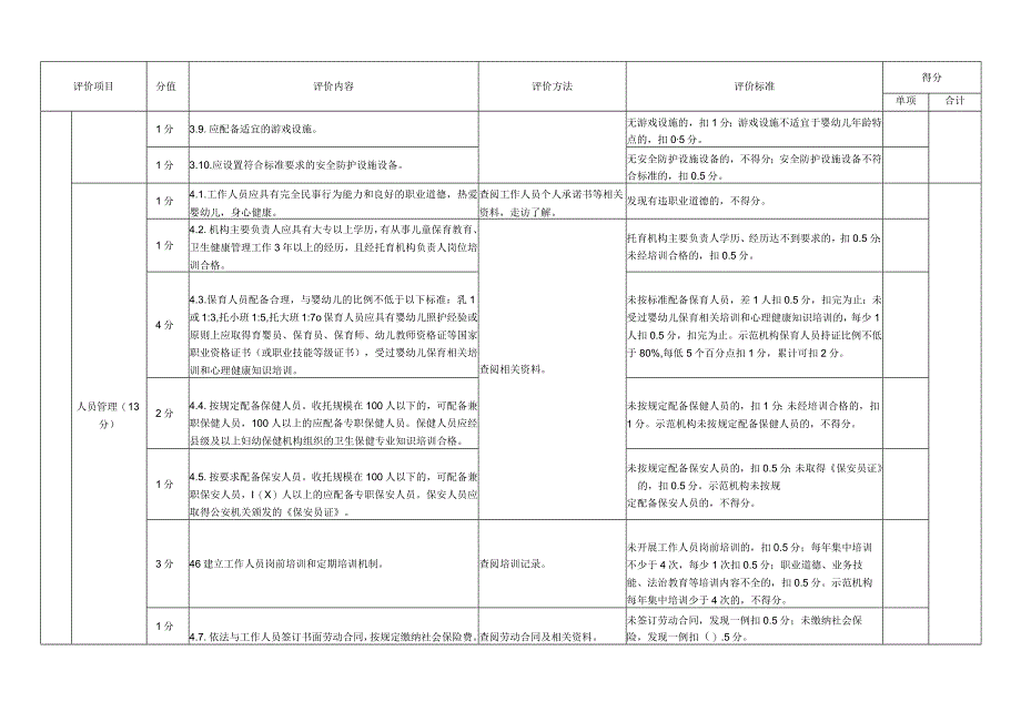 托育机构质量评价标准.docx_第3页